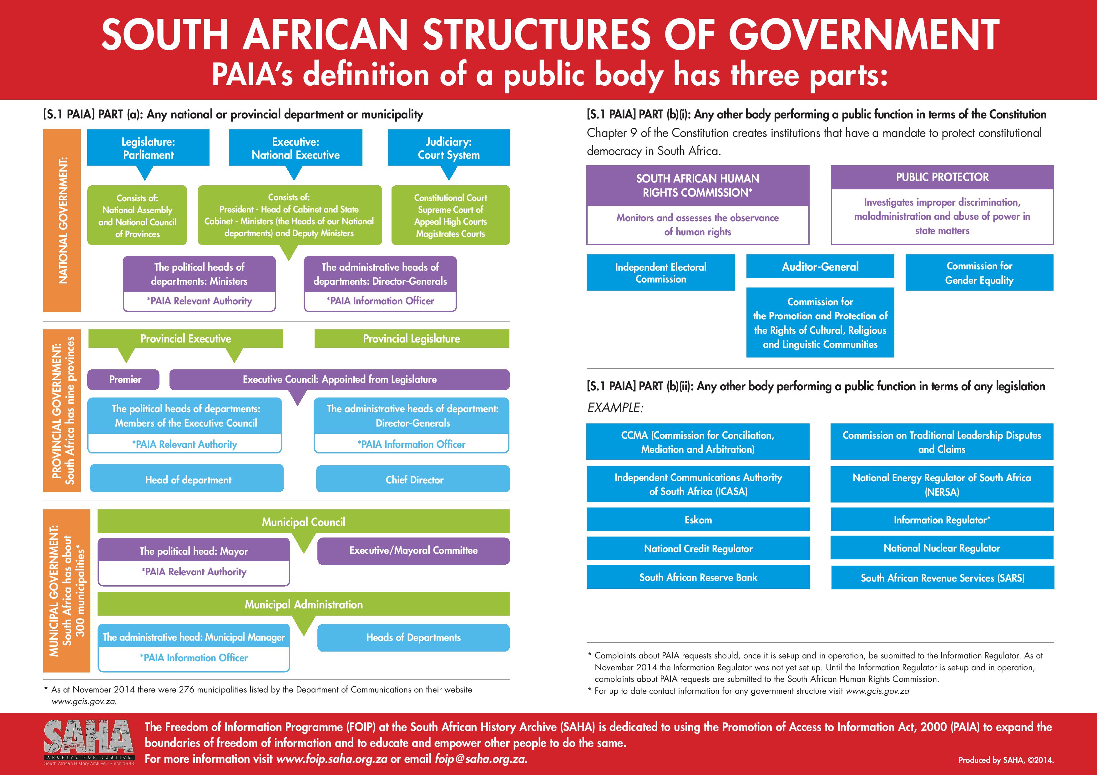 South Africa Government 36