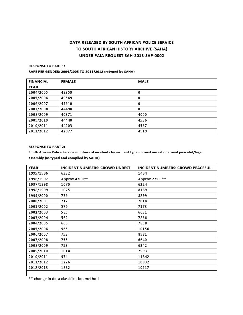 SAPS Released data SAH-2013-SAP-0002